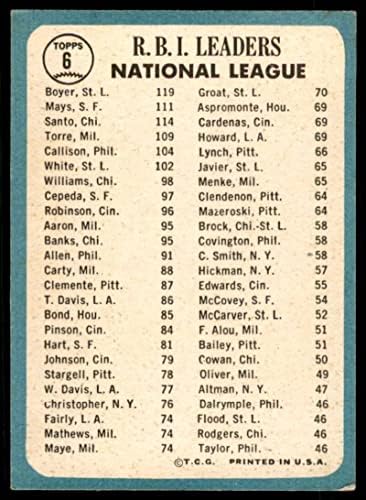 Ken Boyer / Ron Santo / Willie Mays Card 1965 TOPPS RBI lider br. 6