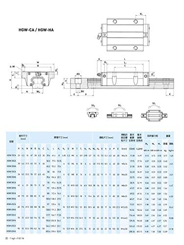 Mssoomm 15mm HGW15 CNC kvadratni Linearni komplet vodilice 2kom Hgw15 - 72.44 inča / 1840mm +4kom Hgw15-CA